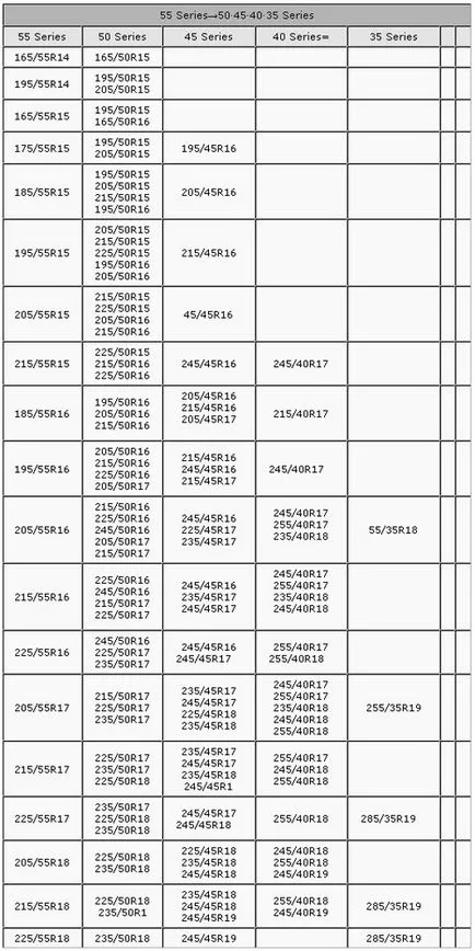 Táblázat cserélhető gumiabroncs méretét, az információs busszal, könnyűfém keréktárcsák, tesztek és tippek