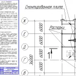 Folyamatábra a telepítés ablakok és ajtók, a munka a termelési és technológiai projektek