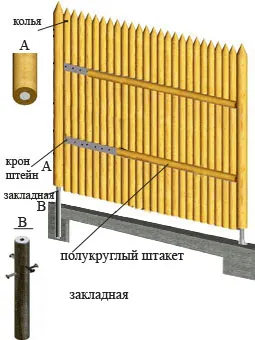 Cum sa faci un gard palisadă cu pozele lor mâini