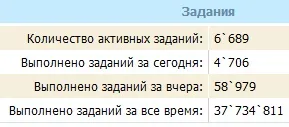 Cum să obțineți treaba instrucțiunile de pe wmmail pentru crearea de locuri de muncă