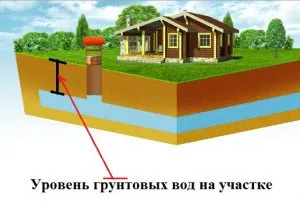 Как да си направим септична, ако подпочвените води е в близост и валиден GWT