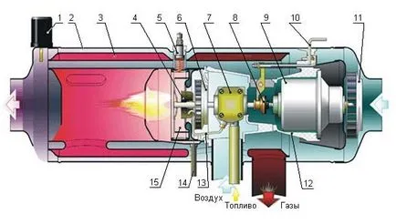 Hogyan készítsünk egy doboz avtonomki