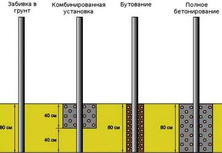 Как да си направим ограда-ограда с дървени трупи заточени