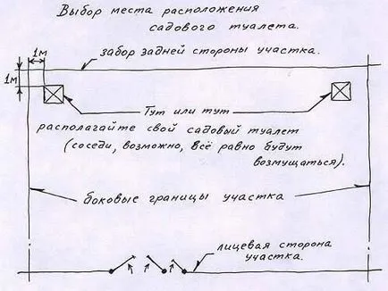 Как да си направим една тоалетна видовете къща на структури