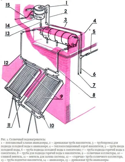 Cum de a face colector solar de casă cu propriile sale mâini