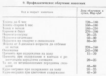 Ултравиолетов облъчване на животните - всички ветеринарна медицина