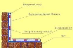 Подгряване баня отвътре и отвън със собствените си ръце (снимки и видео)