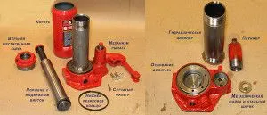 Proiectarea și funcționarea unui design de circuit cric hidraulic