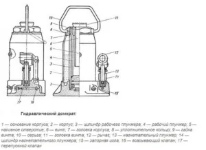 Proiectarea și funcționarea unui design de circuit cric hidraulic