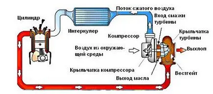 Инсталиране турбини със собствените си ръце