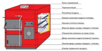 Univerzális és kombinált típusú fűtési kazán és különösen a