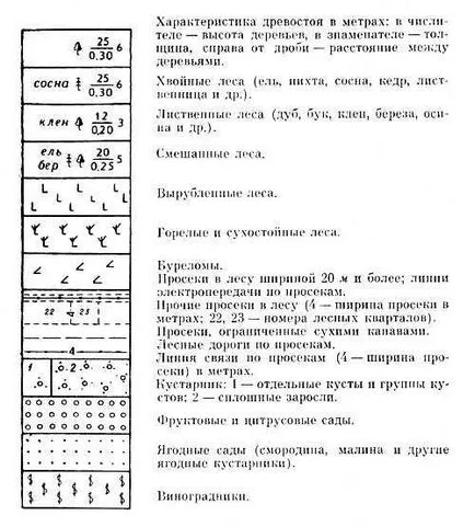 Simbolurile sunt împărțite în scară largă, și fără solzi explicativ - studopediya