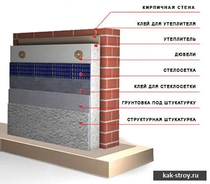 Perete de spumă de izolare cu mâinile