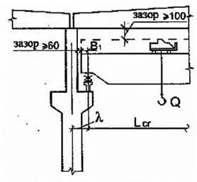 Selectarea coloanelor de rețea și stabilirea dimensiunilor interioare ale pe un nivel industrial