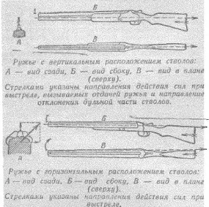 Vertikalka или gorizontalki, голям лов