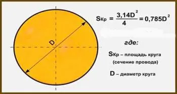 Изборът на сечение на кабела за бойлера