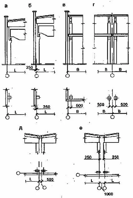 Selectarea coloanelor de rețea și stabilirea dimensiunilor interioare ale pe un nivel industrial