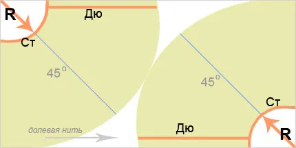 Fusta model cu partea volane - coase o fusta pentru toate gusturile! 44 variante de simulare! partea 1