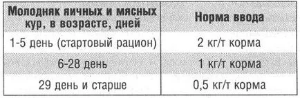 Ветеринарни технология за защита при отглеждане на кокошки яйце