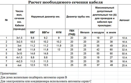 A választás a gép és egy kicsit a vezetéket