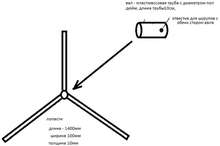 Szélgenerátor 200 wattos kezük