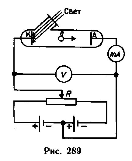 Forme ale efectului fotoelectric