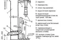 Източва със собствените си ръце на производствения процес (видео)