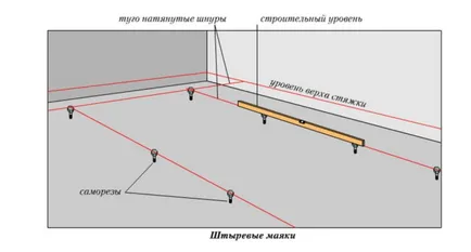 Nivelarea podea cu mâinile lor - pentru a construi o casă cu propriile sale mâini