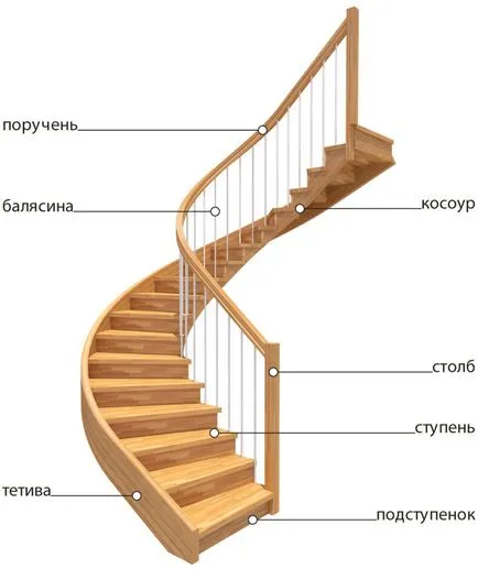 А вита стълба със собствените си ръце