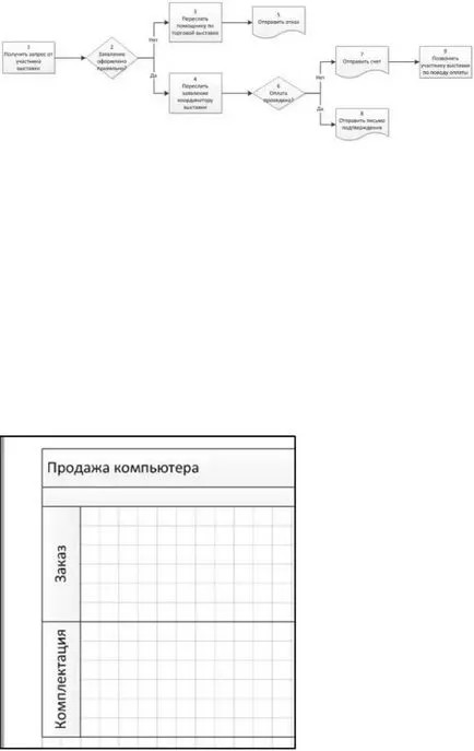 Visio 3 лекция и задачи