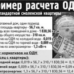 Return-un sfert din energia electrică și apă, atât din punct de vedere și să se întoarcă pentru o restituire cu răspunsuri la