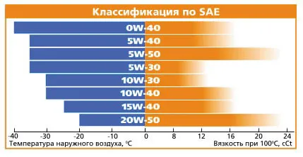 A viszkozitás a motorolaj -, hogy amikor szakadó