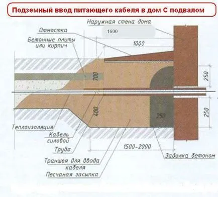 Вход на кабела на изкопа в къщата, електрически, ВиК