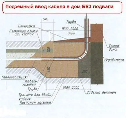 Вход на кабела на изкопа в къщата, електрически, ВиК