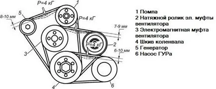 Замяна на ремъци, ролки за газела бизнеса, самур, двигател ЮМЗ 4216