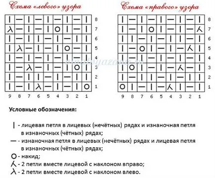 schema de sex feminin fular ace de tricotat și descriere