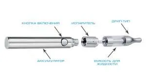 Hogyan, hogy összegyűjtse az e-cigaretta a legtöbb alkatrészek