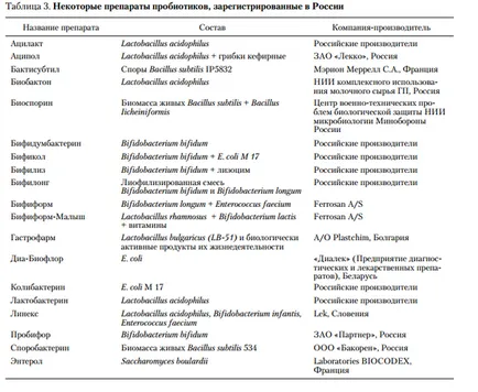 Hogyan lehet csökkenteni a negatív hatásokat az antibiotikumok