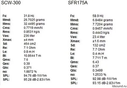 A 2-utas Al Sonido scw300 sfr175a