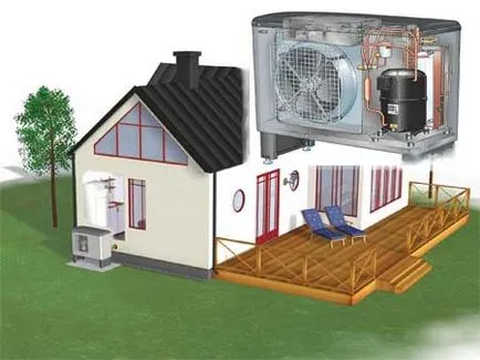 încălzire case particulare alternative, servicii de cald - sistem de încălzire în fiecare casă
