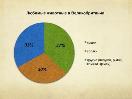 Английски пословици за животни - английски и т.н.