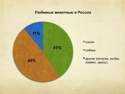 Английски пословици за животни - английски и т.н.