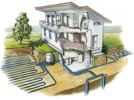 Алтернативно отопление на частни къщи, топло обслужване - отоплителна система във всяка къща