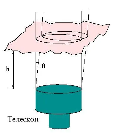 ASTRONET - AO tutorial 1 turbulență