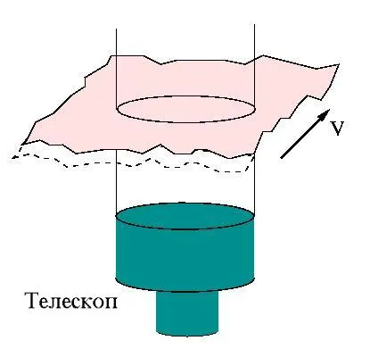 ASTRONET - AO tutorial 1 turbulență