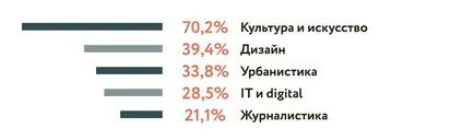 Ce lipsește cetățenii să trăiască confortabil în Omsk - discurs public