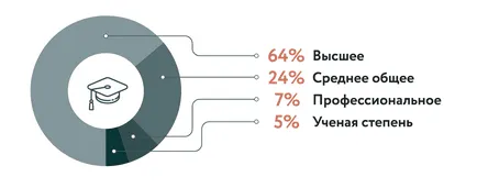 Ce lipsește cetățenii să trăiască confortabil în Omsk - discurs public