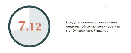 Какво липсва на гражданите да живеят удобно в Омск - публична реч