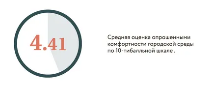 Ce lipsește cetățenii să trăiască confortabil în Omsk - discurs public