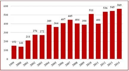 Diferențele de temperatură amenință